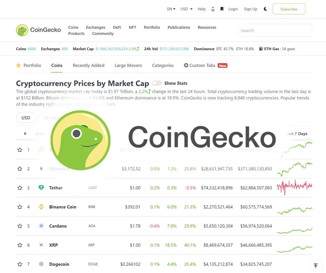 CoinGecko Trending