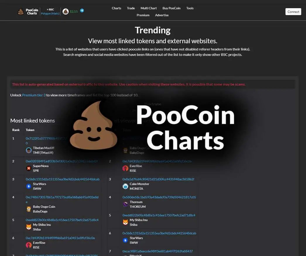 PooCoin Trending