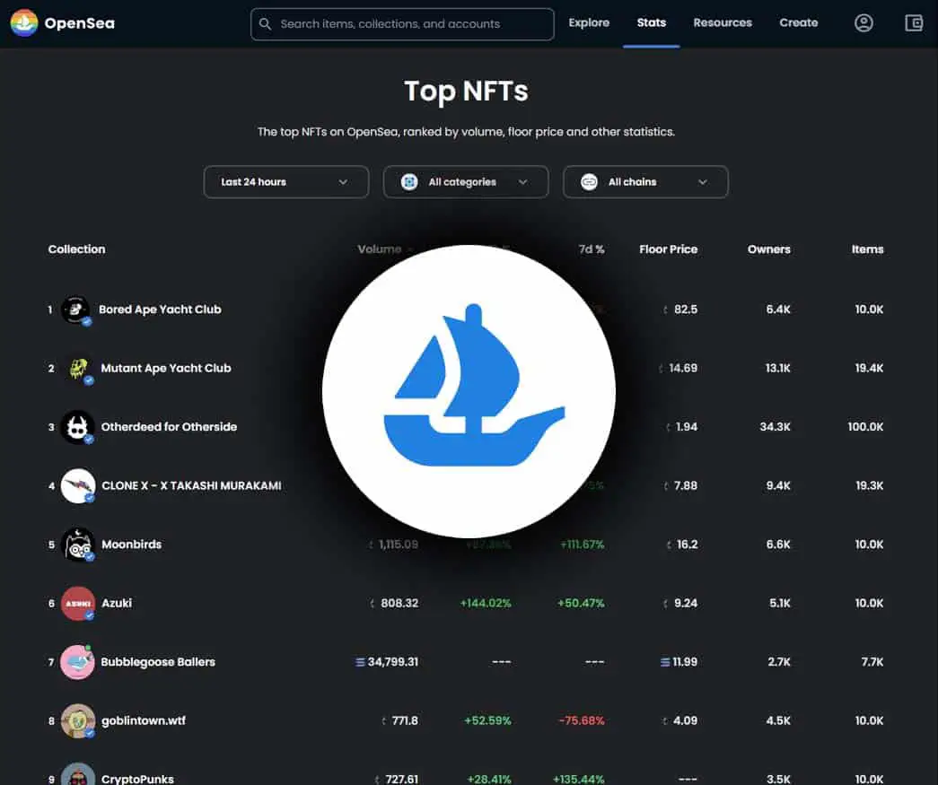 OpenSea Favourites & Views